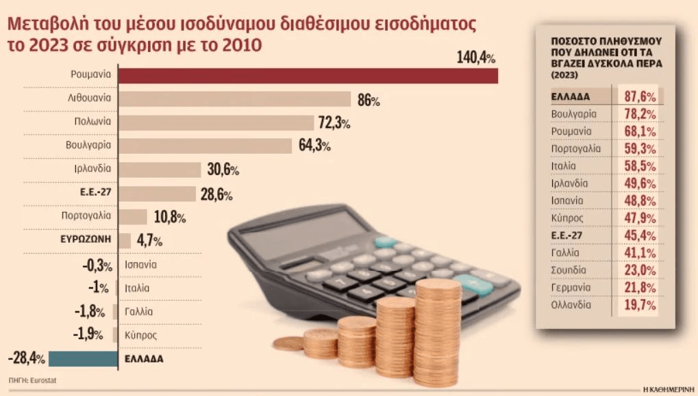 Με τα μνημόνια έγινε η μεγαλύτερη ληστεία Ευρωπαίων πολιτών που έγινε ποτέ... 1 metavoli eisodimatos