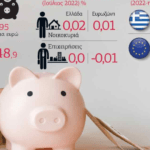 οικονομια