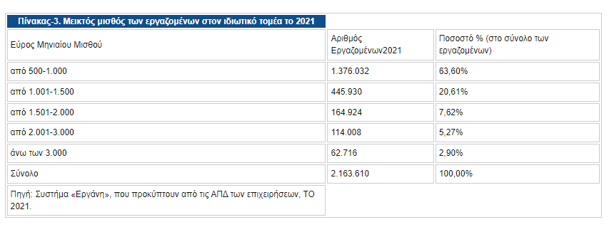 πινακας3β