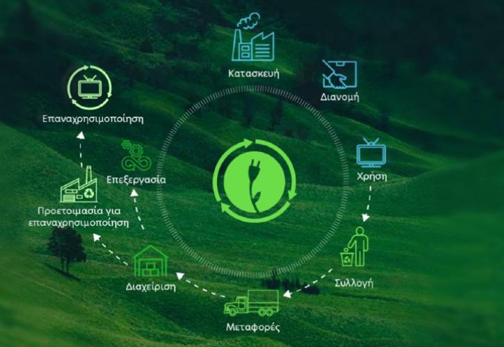 Σε σημαντική άνοδο η ανακύκλωση ηλεκτρικών συσκευών