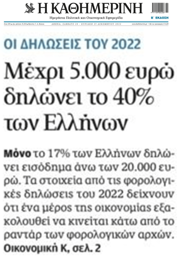 Εισόδημα έως 5.000€ δηλώνει το 40% των Ελλήνων
