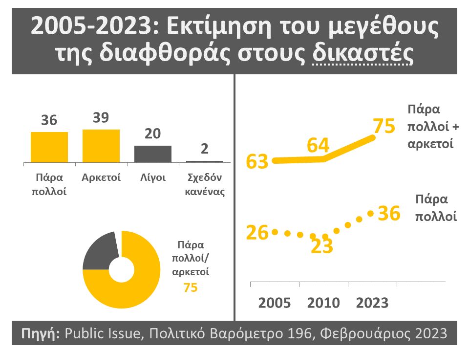 δικαστες