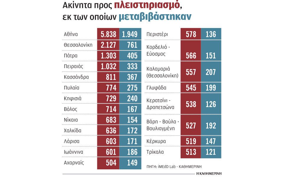 ακινητα πλειστηριασμοι