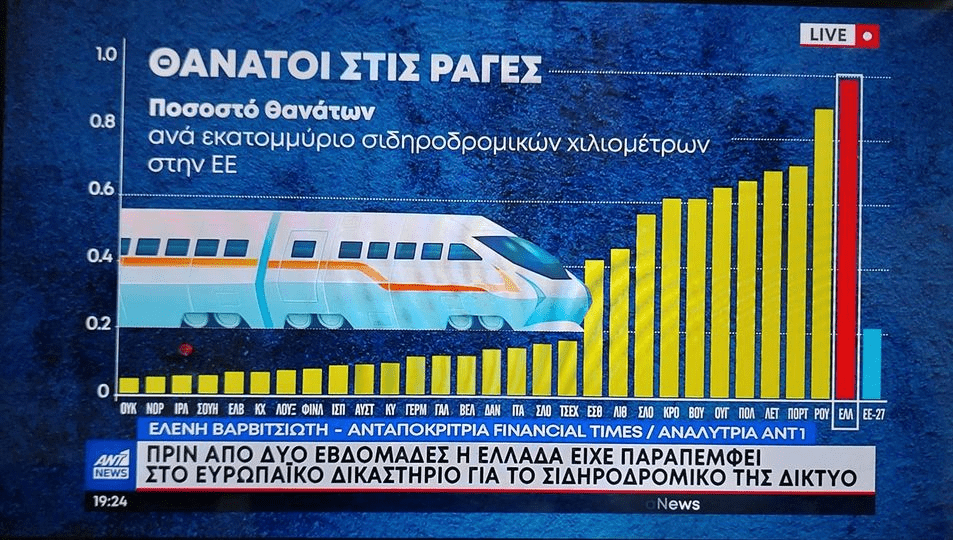 θανατοι τρενα