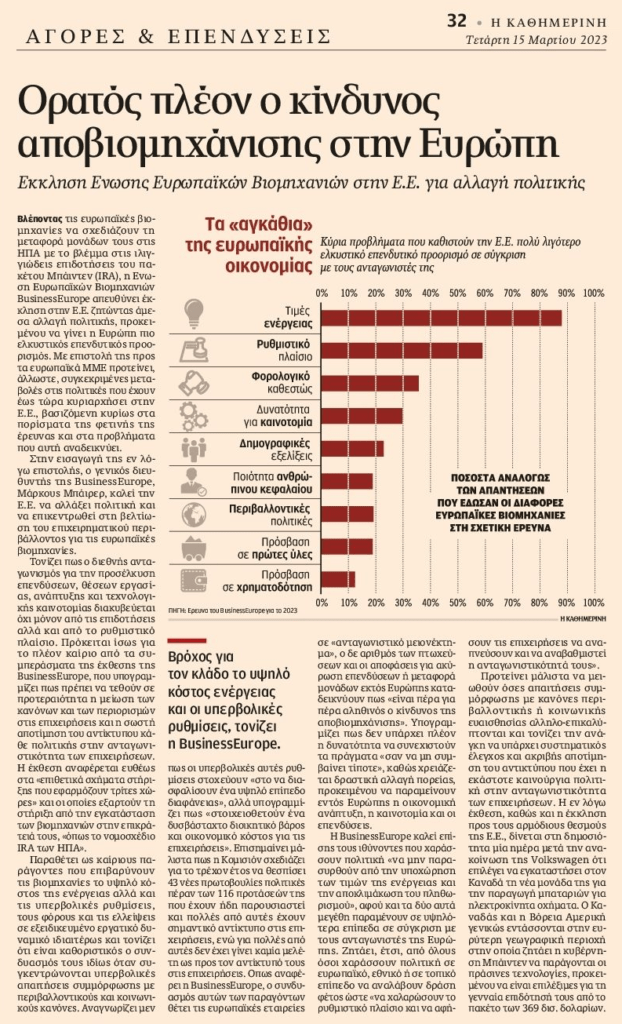 SOS για αποβιομηχάνιση της Ευρώπης