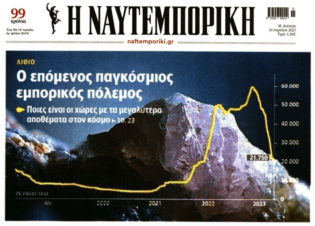 Λίθιο: Ο επόμενος παγκόσμιος εμπορικός πόλεμος