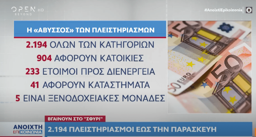Εσύ πιστεύεις ακόμα πως δεν γίνονται πλειστηριασμοί;; 900 σπίτια στο σφυρί μέχρι την Παρασκευή