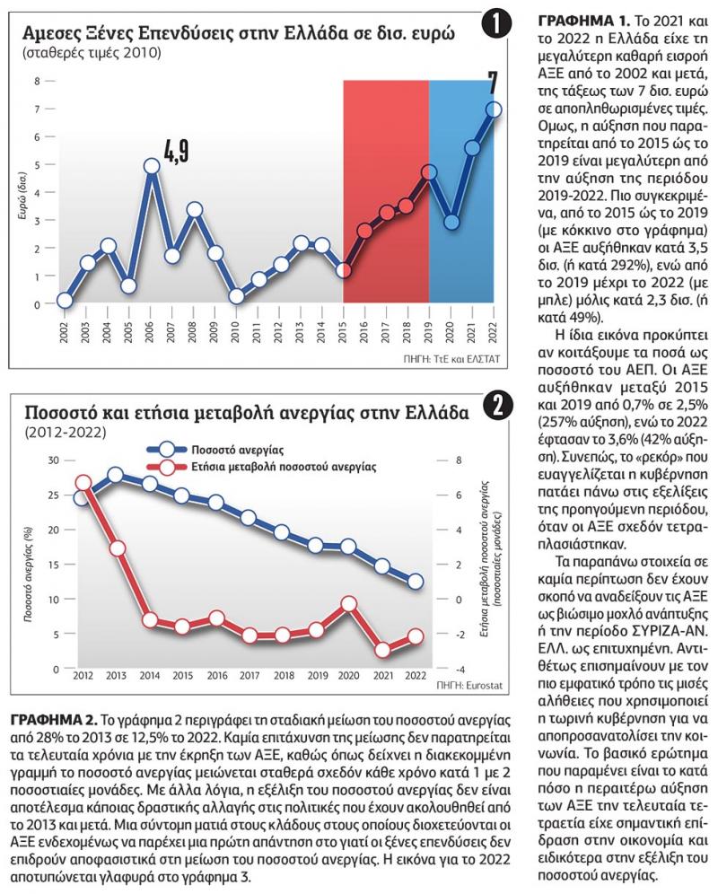 Πυροτέχνημα το «ρεκόρ» των ξένων επενδύσεων 1 pinakas1 2 14