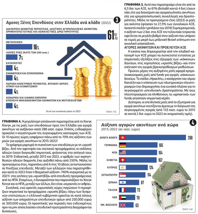 Πυροτέχνημα το «ρεκόρ» των ξένων επενδύσεων 2 pinakas 3 4 15
