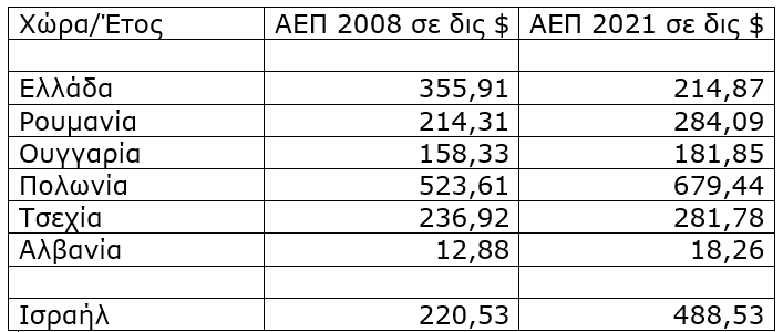 αεπ2