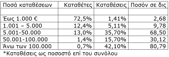 καταθεσεις
