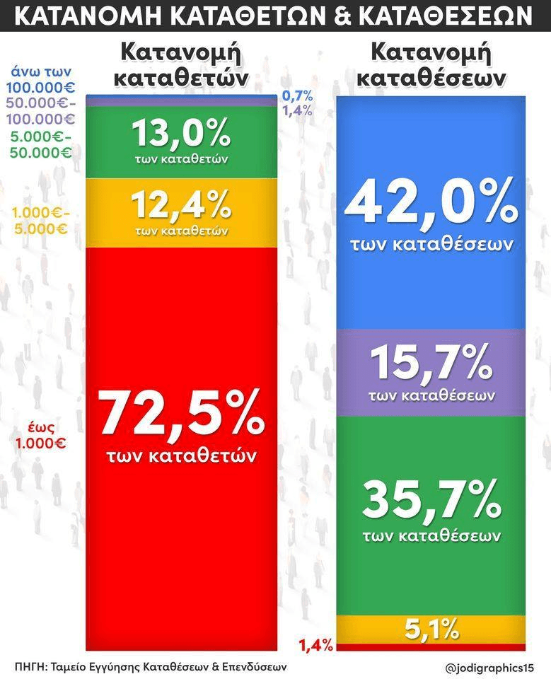 κατανομη