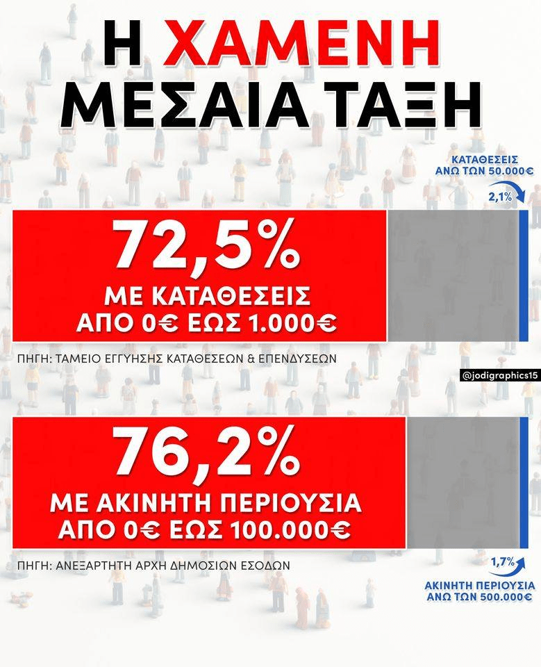 Όχι άλλο κάρβουνο….. με τον αστικό μύθο της μεσαίας τάξης και της αύξησης των καταθέσεων