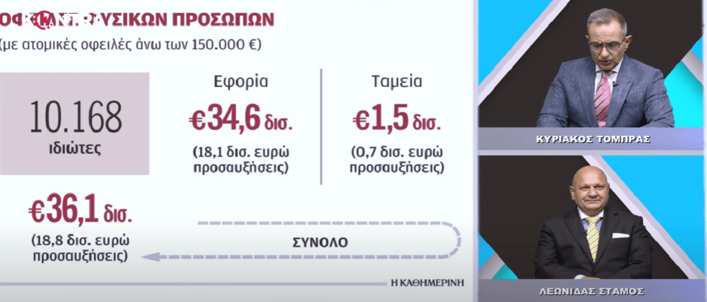 (Βίντεο) Φούσκα 150 δις η λίστα των μεγαλοοφειλετών Δημοσίου και Ταμείων!