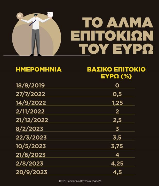 daneia infographic