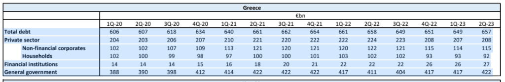 UBS: Πάνω από 650 δις χρωστάνε οι Έλληνες! 1 231206150040 ubs