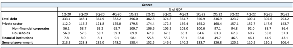 UBS: Πάνω από 650 δις χρωστάνε οι Έλληνες! 2 231206150112 ubs