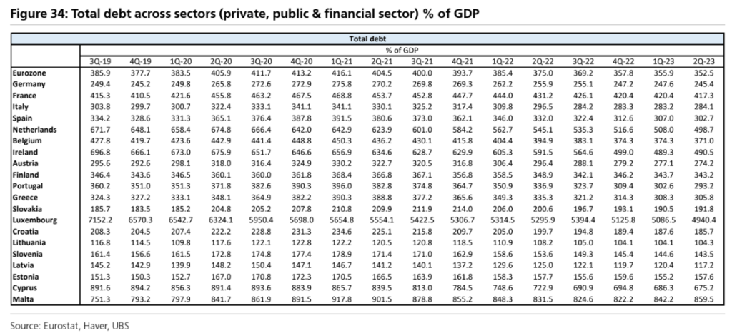 UBS: Πάνω από 650 δις χρωστάνε οι Έλληνες! 3 231206150155 ubs