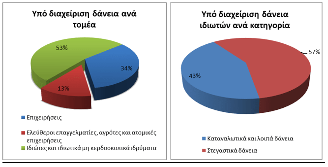 EDADP GR2