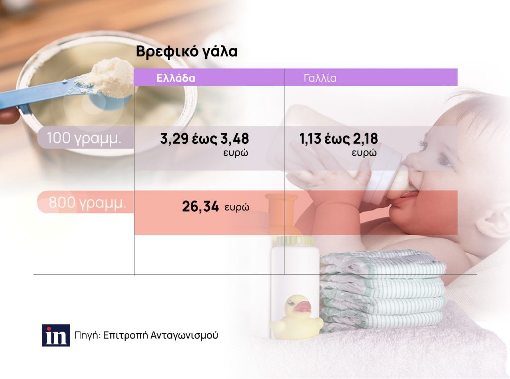 Η ακρίβεια και η φτώχεια φουντώνει το Δημογραφικό! 2 19 01 in babyMILK 1024x760 1