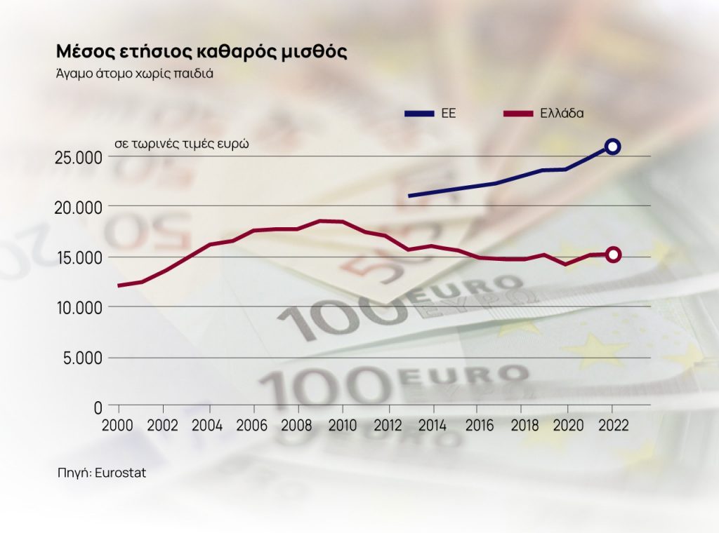 Η ακρίβεια και η φτώχεια φουντώνει το Δημογραφικό! 3 301913a0 ee69 4044 a51a fa7a8f3b05e7 1 1024x760 1