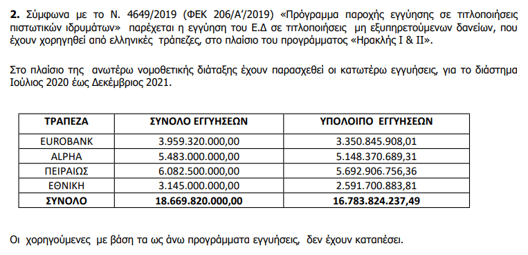 Οι σκανδαλώδεις εγγυήσεις του Δημοσίου στις τράπεζες! 5 649