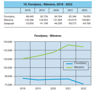 Δημόσιο και ιδιωτικό χρέος στο κόκκινο! 2 587 300x295 1