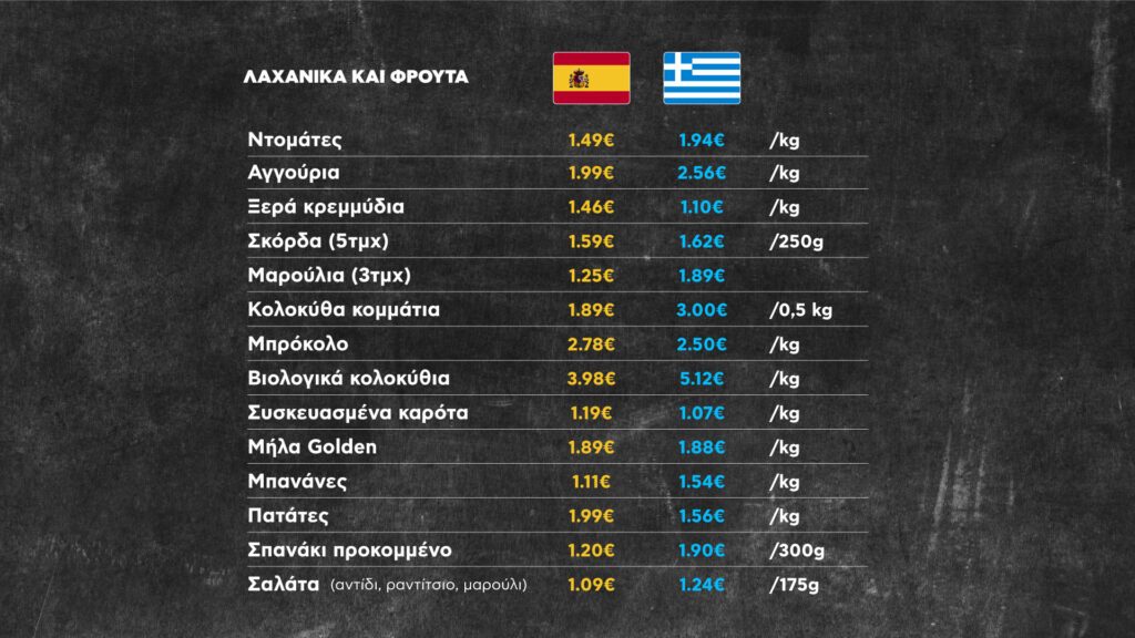lahanika frouta