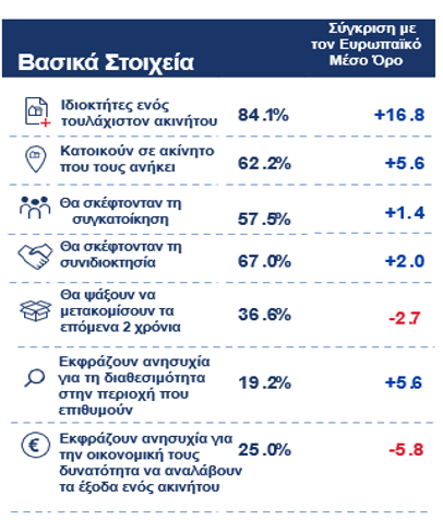 Η τάση των Ελλήνων για αλλαγή κατοικίας τα επόμενα χρόνια 1 remdadaadaadsd