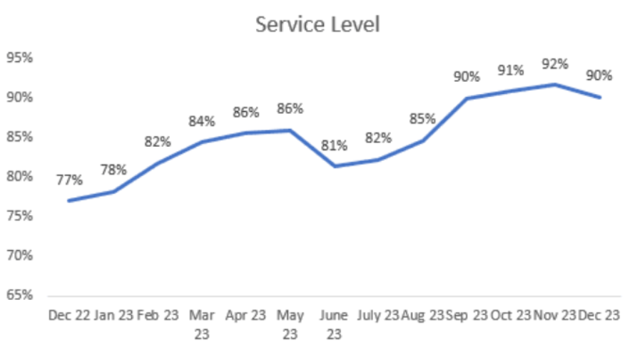 Πόσες από τις ρυθμίσεις που έκαναν οι Servicers είναι βιώσιμες;; 1 Στιγμιότυπο οθόνης 2024 02 19 172527