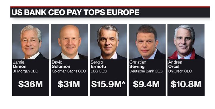 bankers money