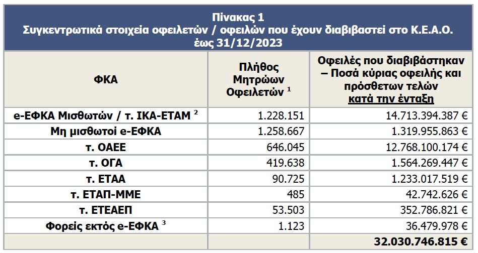 keao 4trimhno 2023 4 3 2024