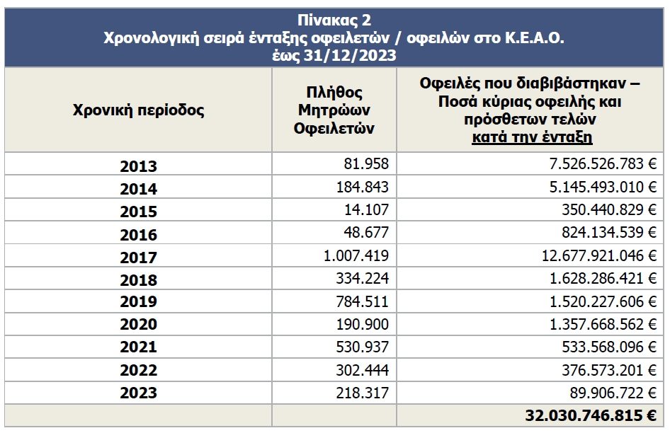 keao 4trimhno 2023 4 3 2024 1