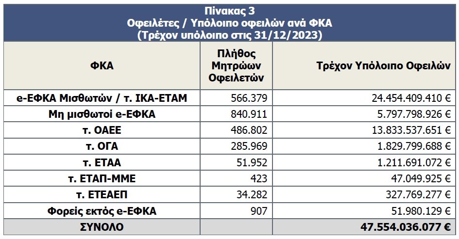 keao 4trimhno 2023 4 3 2024 2