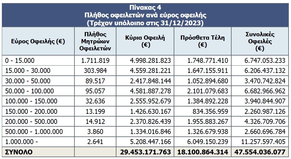 keao 4trimhno 2023 4 3 2024 3