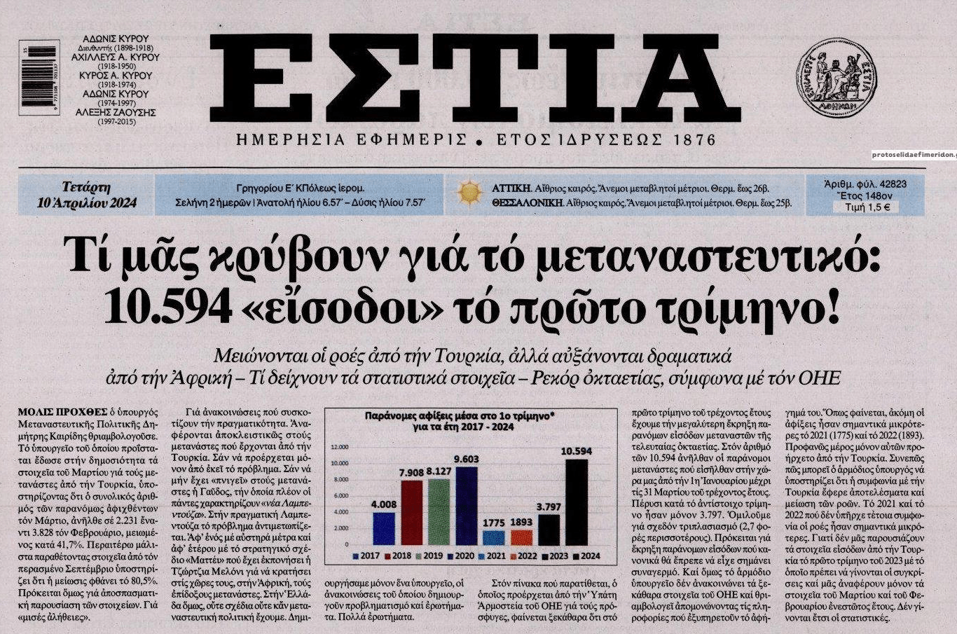 Μεταναστευτικό: Ρεκόρ 8ετιας στις εισροές!