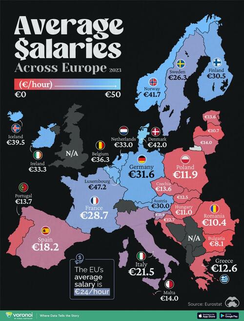 european average wages