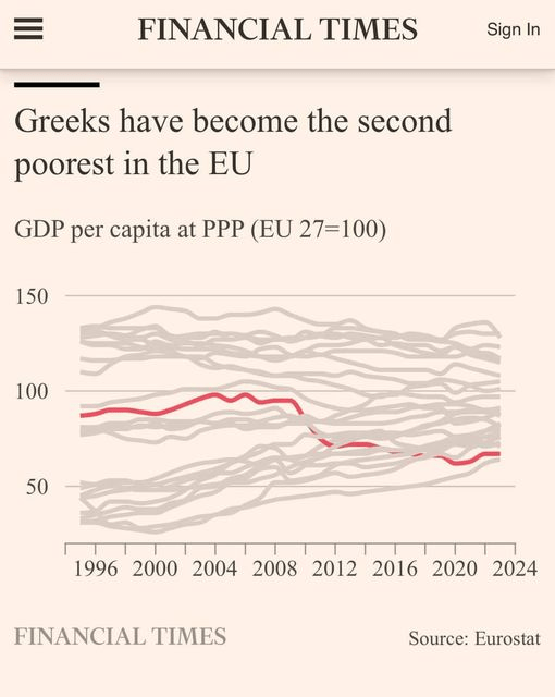 Αυτό είναι το "success story" των μνημονίων: Φτώχεια, χρέη και αρπαγή της ιδιωτικής+δημόσιας περιουσίας της χώρας! 2 ft