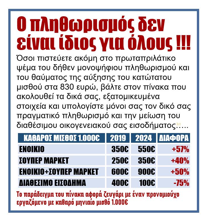 Ο πληθωρισμός δεν είναι ίδιος για όλους…