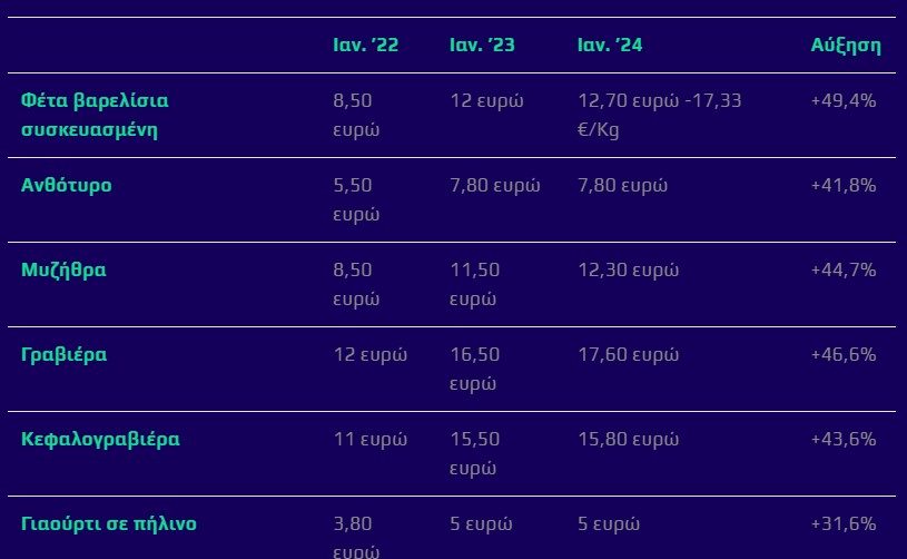 Πως η CVC έλεγξε την τιμή της φέτας στην Ελλάδα 1 times feta