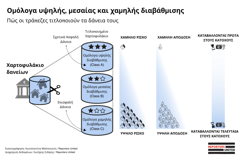 Pillar ομόλογα desktop 1024x682 1