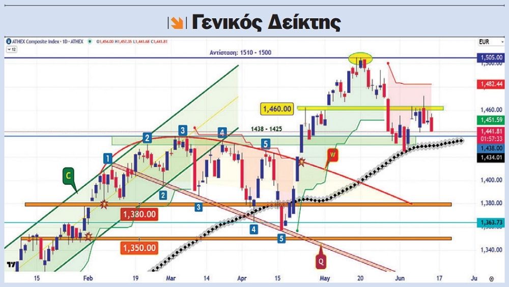 Απόστολος Μάνθος: Κυκλοφορεί πολύ χρήμα 2 genikos deiktis