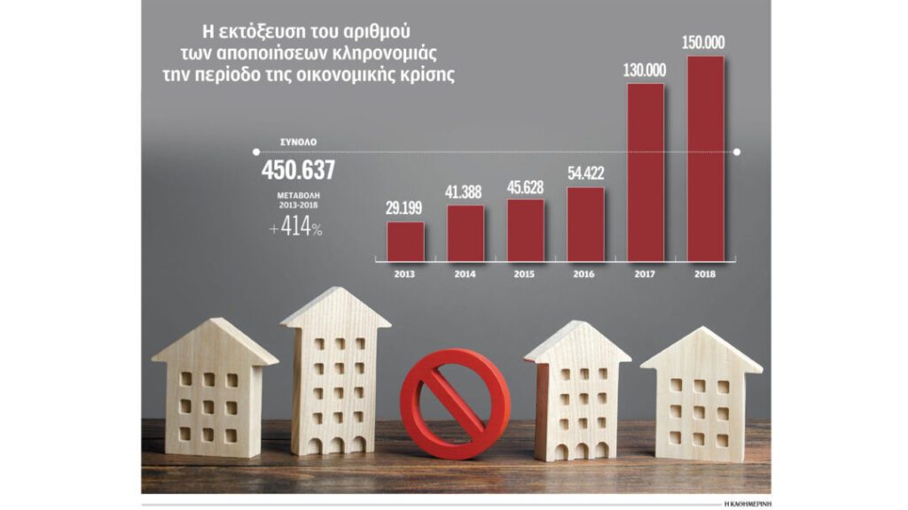 Δήμευση περιουσιών μέσω των…αποποιήσεων!! Πάνω από 450.000 σε μια 5ετία!!