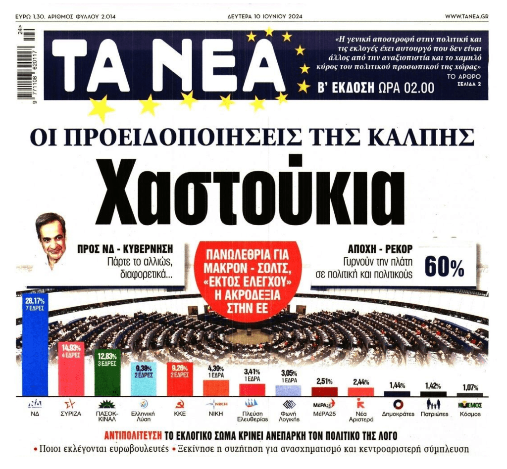 Στην Ευρώπη τα “χαστούκια” των εκλογών οδηγούν σε εξελίξεις….πλην Ελλάδας!
