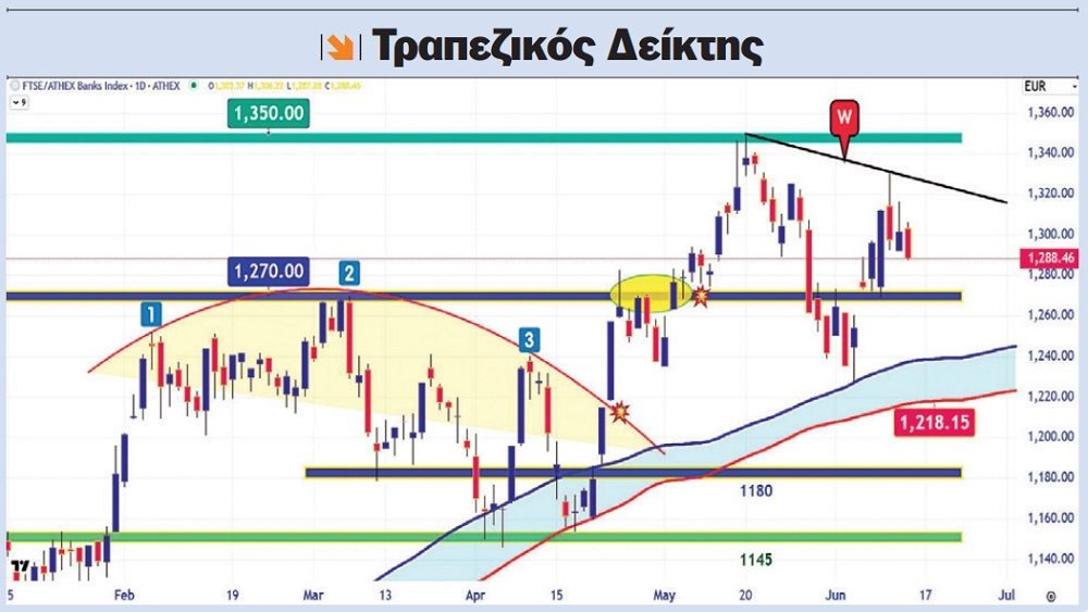 Απόστολος Μάνθος: Κυκλοφορεί πολύ χρήμα 4 trapezikos deiktis