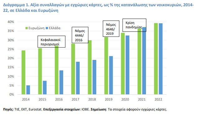 Η πανδημία που...ενίσχυσε σημαντικά τις ηλεκτρονικές πληρωμές! 1 Στιγμιότυπο οθόνης 2024 06 27 183919