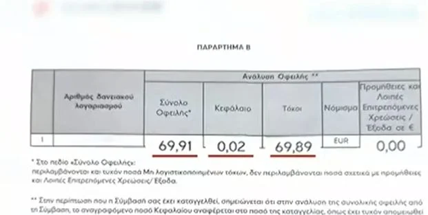 eggrafo ofeili