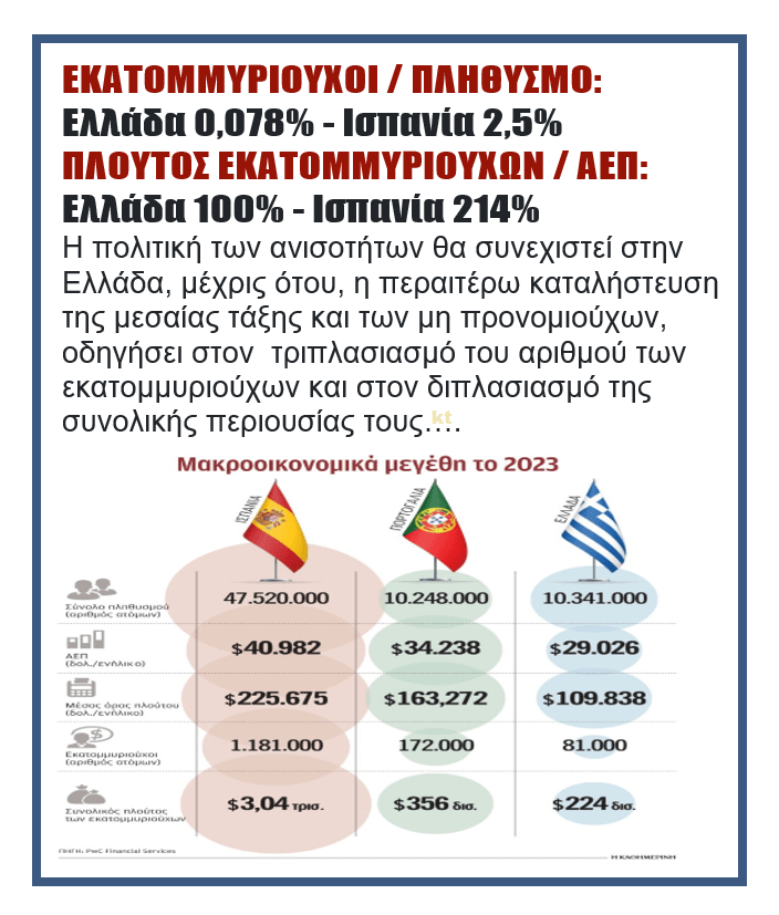 Η Ελλάδα είναι ακόμη πολύ Σοσιαλιστική για τα γούστα της Ευρώπης των τραπεζών!! 1 ekatom