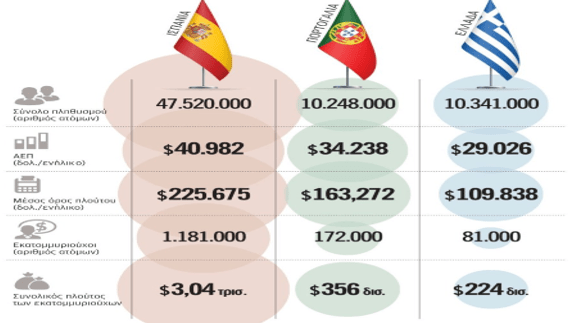 Η Ελλάδα είναι ακόμη πολύ Σοσιαλιστική για τα γούστα της Ευρώπης των τραπεζών!!