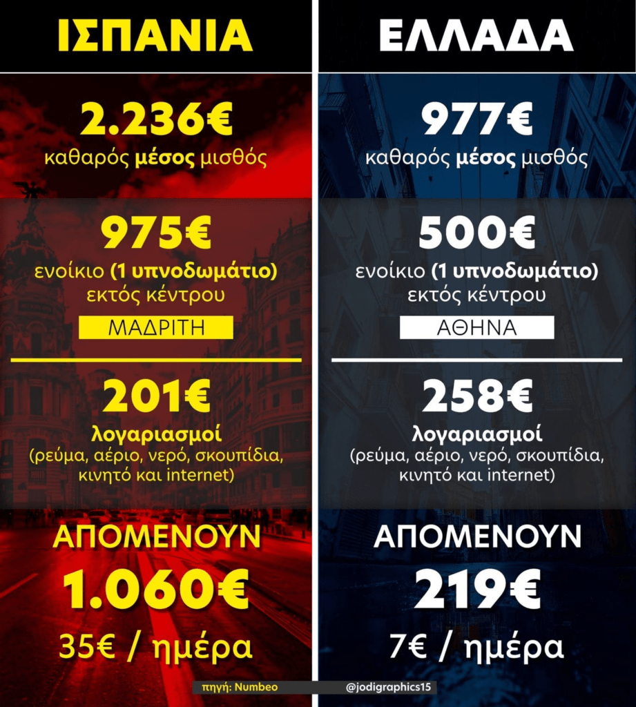 ellada ispania